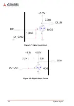 Предварительный просмотр 40 страницы ADLINK Technology DLAP-3000 Series User Manual