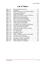 Preview for 7 page of ADLINK Technology DLAP-3200-CF Series User Manual