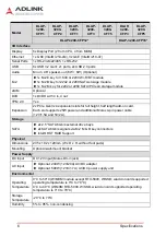 Preview for 16 page of ADLINK Technology DLAP-3200-CF Series User Manual