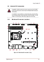 Preview for 33 page of ADLINK Technology DLAP-3200-CF Series User Manual