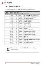 Preview for 98 page of ADLINK Technology DLAP-3200-CF Series User Manual