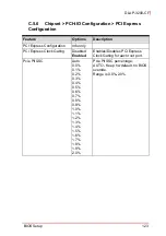 Preview for 133 page of ADLINK Technology DLAP-3200-CF Series User Manual