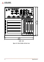 Предварительный просмотр 18 страницы ADLINK Technology DLAP-8000 Series User Manual