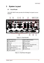 Предварительный просмотр 21 страницы ADLINK Technology DLAP-8000 Series User Manual