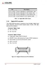 Предварительный просмотр 24 страницы ADLINK Technology DLAP-8000 Series User Manual