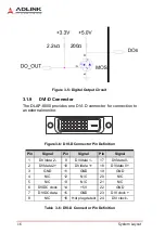 Предварительный просмотр 26 страницы ADLINK Technology DLAP-8000 Series User Manual