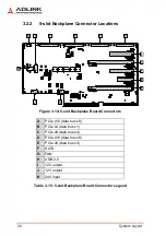 Предварительный просмотр 36 страницы ADLINK Technology DLAP-8000 Series User Manual