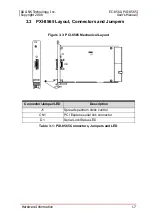 Preview for 31 page of ADLINK Technology EC-8560 User Manual