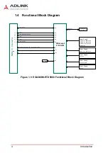 Preview for 14 page of ADLINK Technology EGX-MXM-RTX5000 User Manual