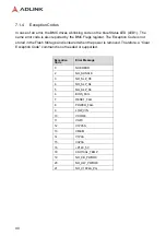 Preview for 40 page of ADLINK Technology ETX-BT User Manual