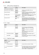 Preview for 62 page of ADLINK Technology ETX-BT User Manual