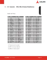 Preview for 17 page of ADLINK Technology ETX-EV133 User Manual