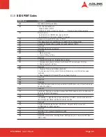 Preview for 41 page of ADLINK Technology ETX-EV133 User Manual