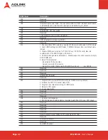 Preview for 42 page of ADLINK Technology ETX-EV133 User Manual