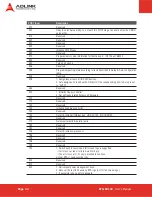 Preview for 44 page of ADLINK Technology ETX-EV133 User Manual