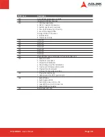 Preview for 45 page of ADLINK Technology ETX-EV133 User Manual