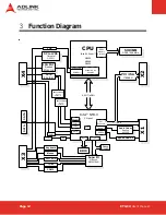 Preview for 12 page of ADLINK Technology ETX Series User Manual