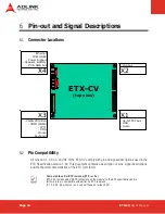 Preview for 16 page of ADLINK Technology ETX Series User Manual