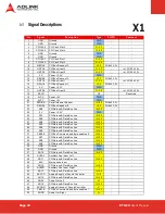 Preview for 22 page of ADLINK Technology ETX Series User Manual