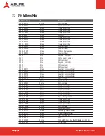 Preview for 32 page of ADLINK Technology ETX Series User Manual