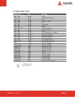 Preview for 33 page of ADLINK Technology ETX Series User Manual