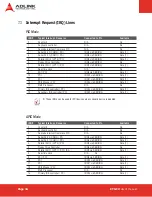 Preview for 34 page of ADLINK Technology ETX Series User Manual