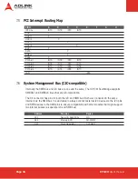 Preview for 36 page of ADLINK Technology ETX Series User Manual