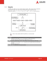 Preview for 39 page of ADLINK Technology ETX Series User Manual