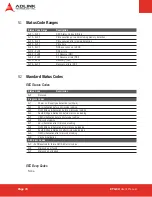 Preview for 72 page of ADLINK Technology ETX Series User Manual