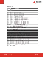 Preview for 73 page of ADLINK Technology ETX Series User Manual