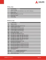 Preview for 75 page of ADLINK Technology ETX Series User Manual