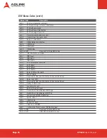 Preview for 76 page of ADLINK Technology ETX Series User Manual