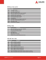 Preview for 77 page of ADLINK Technology ETX Series User Manual