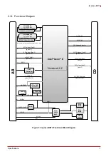 Preview for 13 page of ADLINK Technology Express-BD74 User Manual