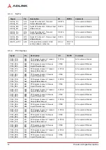 Preview for 20 page of ADLINK Technology Express-BD74 User Manual