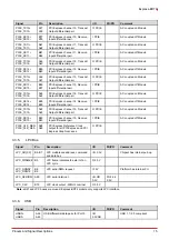 Preview for 21 page of ADLINK Technology Express-BD74 User Manual