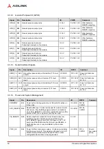 Preview for 24 page of ADLINK Technology Express-BD74 User Manual