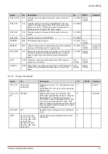 Preview for 25 page of ADLINK Technology Express-BD74 User Manual