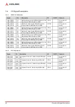 Preview for 26 page of ADLINK Technology Express-BD74 User Manual