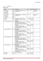 Preview for 27 page of ADLINK Technology Express-BD74 User Manual