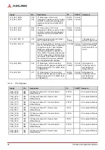 Preview for 28 page of ADLINK Technology Express-BD74 User Manual