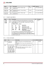 Preview for 30 page of ADLINK Technology Express-BD74 User Manual