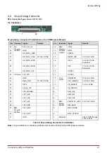 Preview for 33 page of ADLINK Technology Express-BD74 User Manual