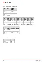 Preview for 50 page of ADLINK Technology Express-BD74 User Manual