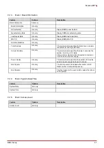 Preview for 53 page of ADLINK Technology Express-BD74 User Manual