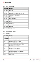 Preview for 88 page of ADLINK Technology Express-BD74 User Manual