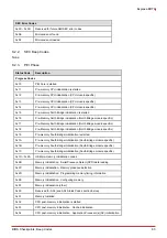 Preview for 89 page of ADLINK Technology Express-BD74 User Manual