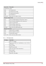 Preview for 91 page of ADLINK Technology Express-BD74 User Manual