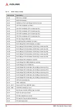 Preview for 92 page of ADLINK Technology Express-BD74 User Manual