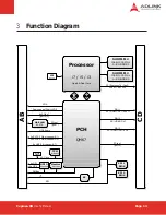 Preview for 13 page of ADLINK Technology Express-HR User Manual